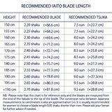 Toryumon en stock – Shichihou Namako noir