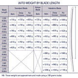 Toryumon en stock – Shichihou Namako noir